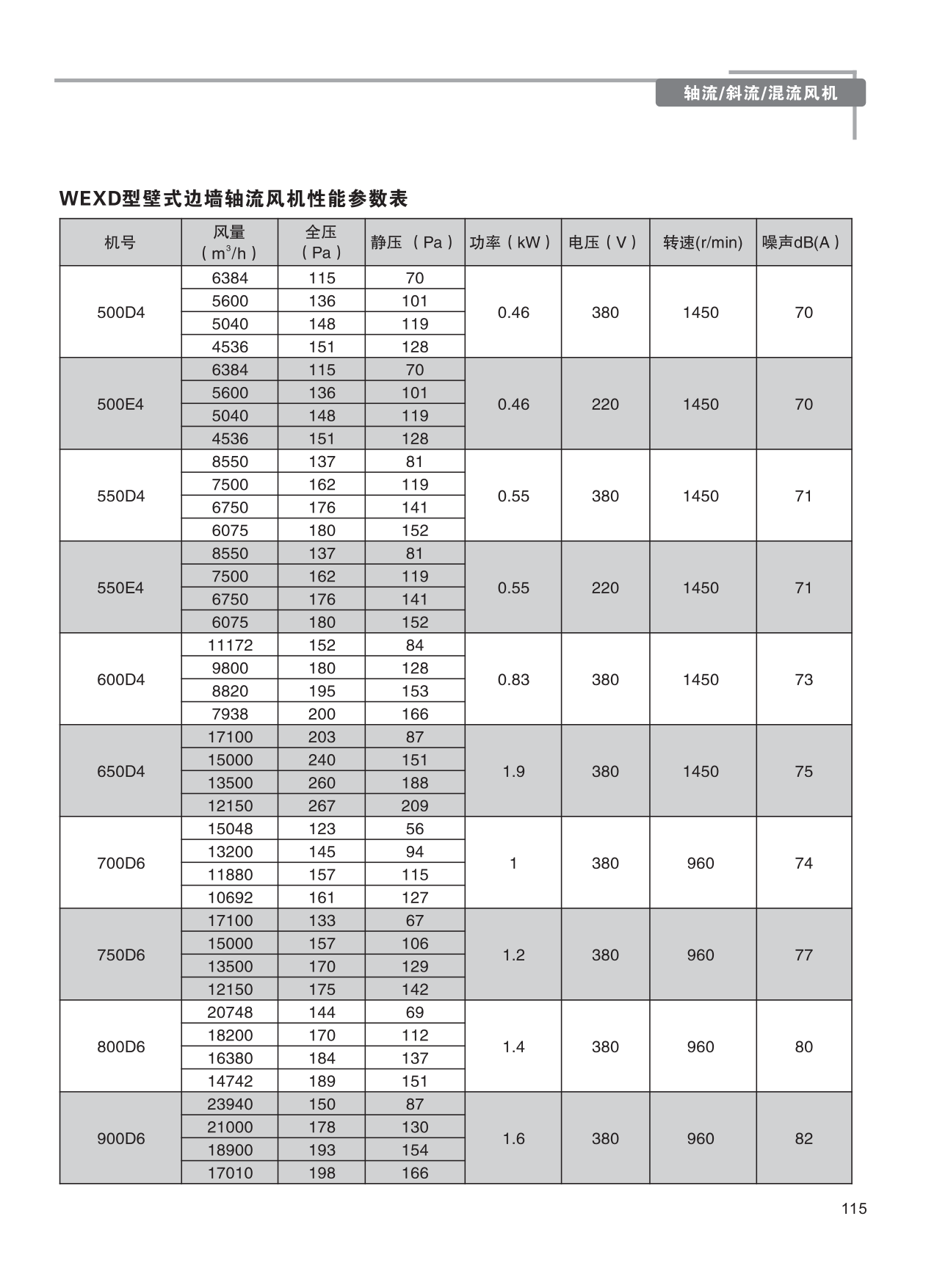 巨維風機-選型版_121.png