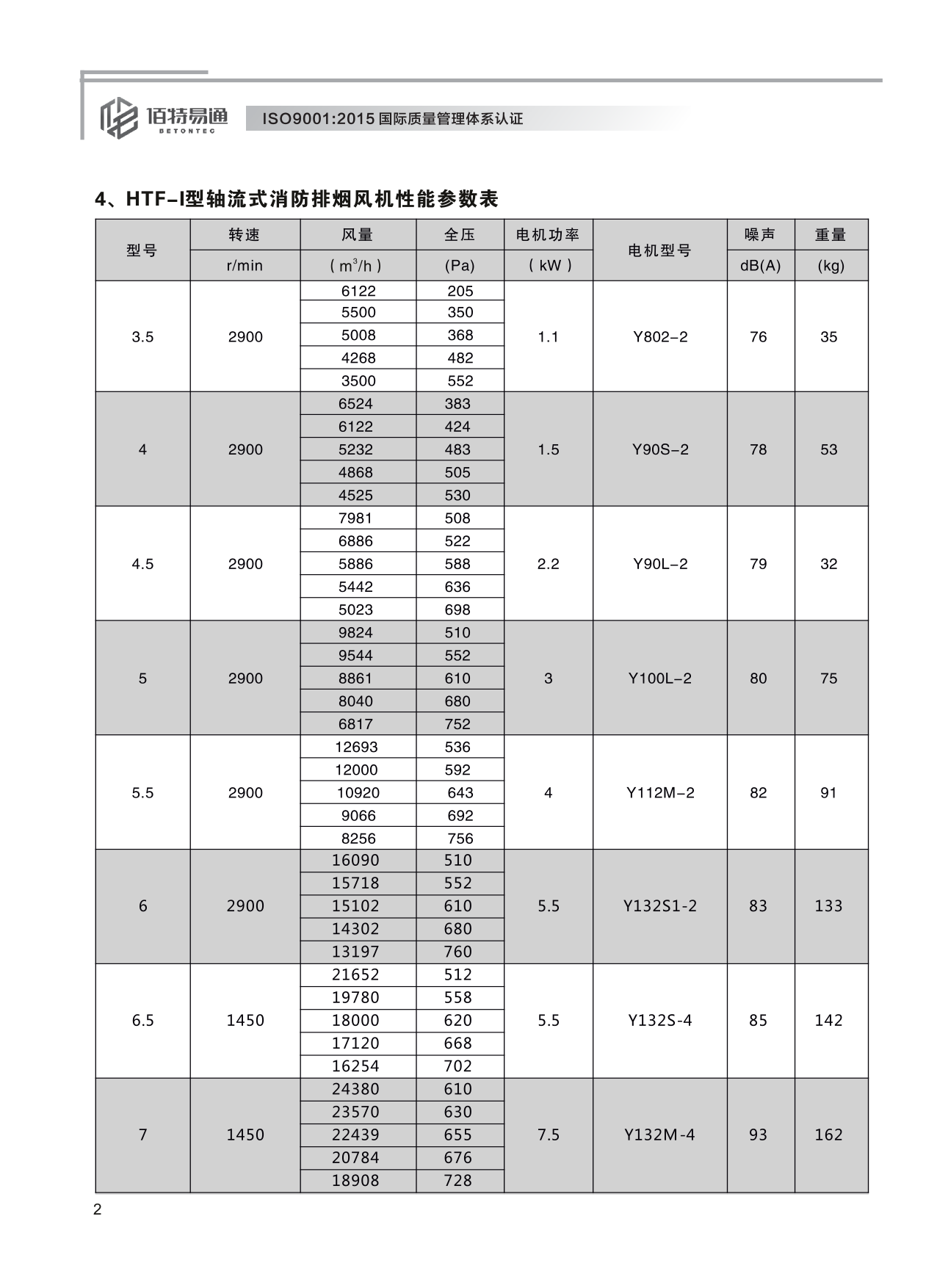 巨維風(fēng)機-選型版_8.png
