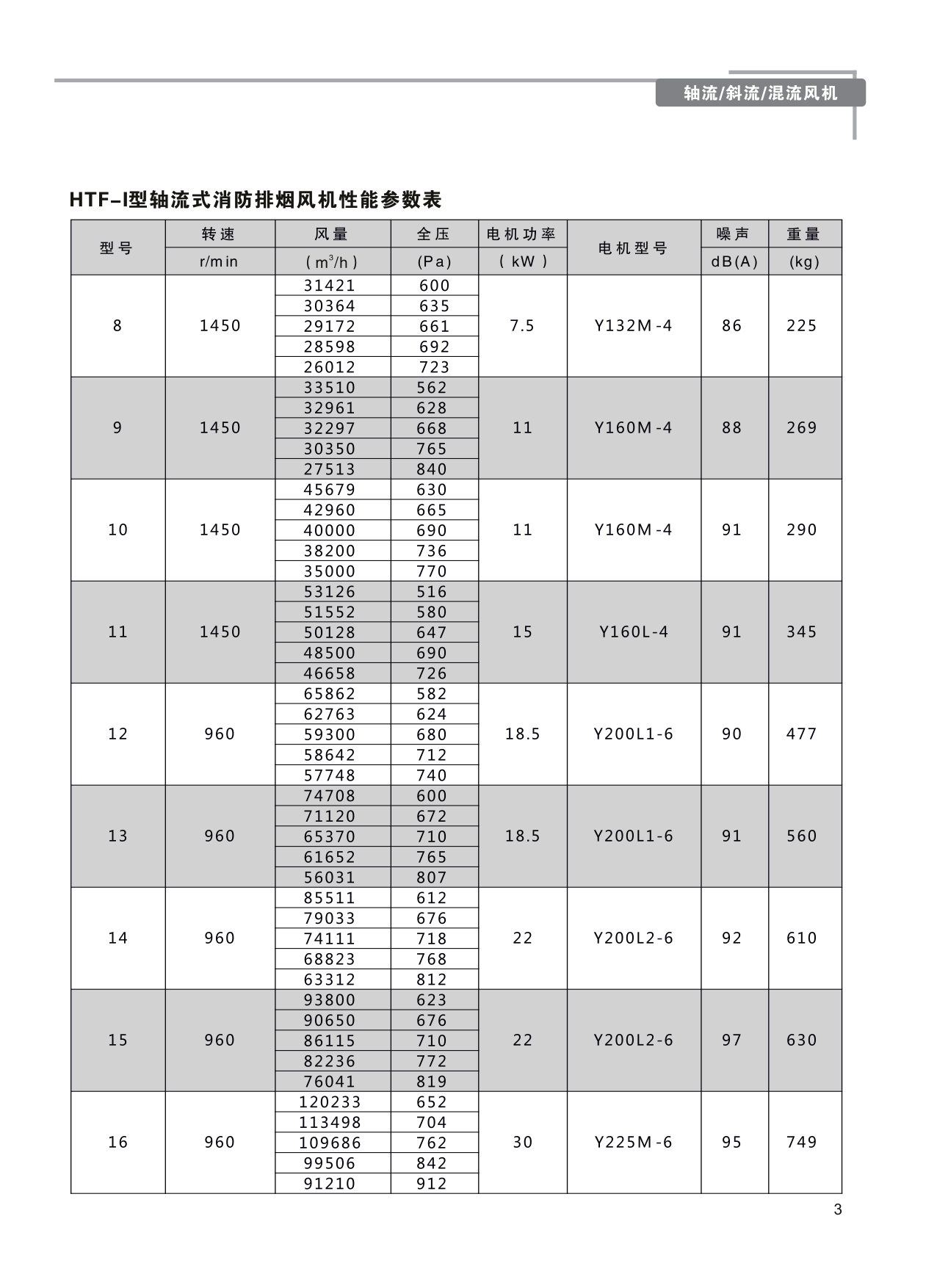 巨維風(fēng)機-選型版_9.png