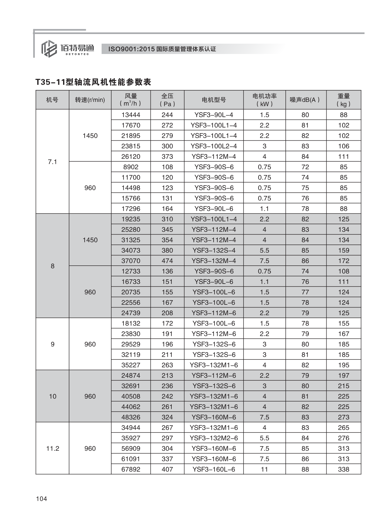巨維風(fēng)機(jī)-選型版_110.png