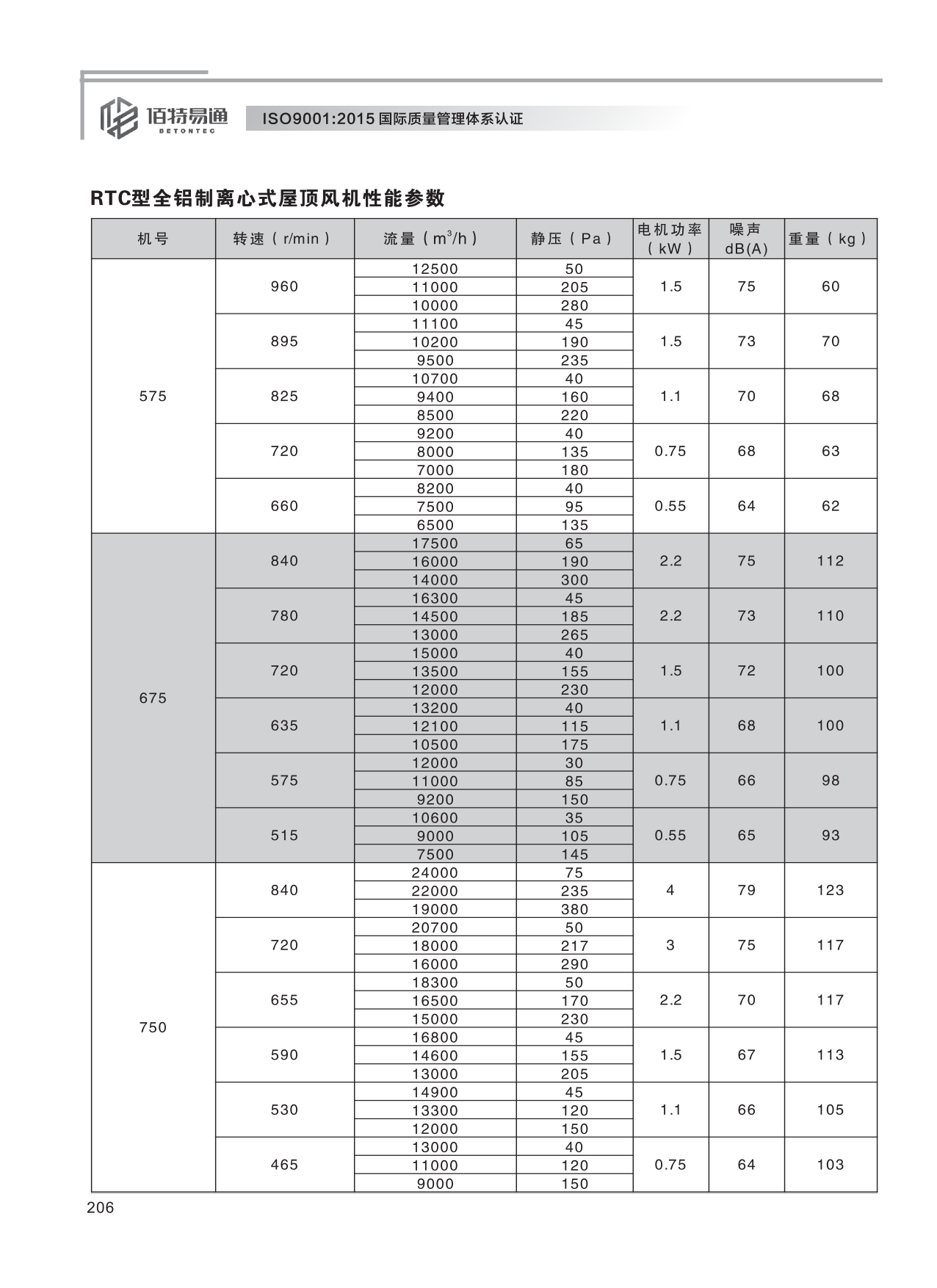 巨維風機-選型版_212.png