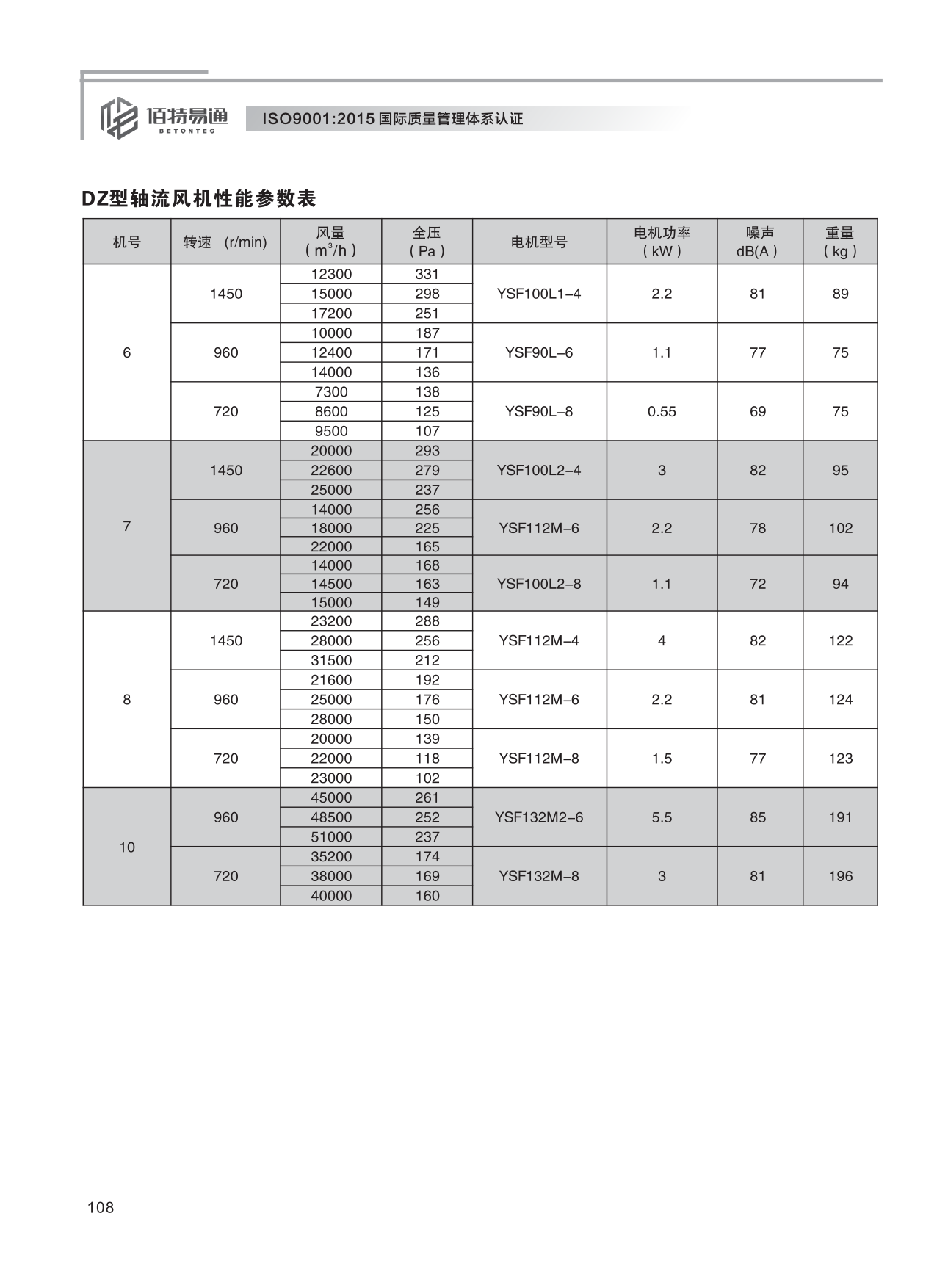 巨維風(fēng)機(jī)-選型版_114.png
