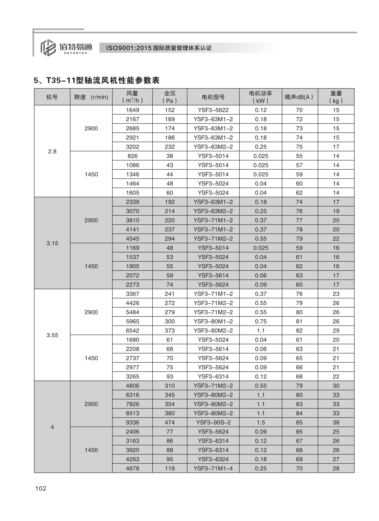 巨維風(fēng)機(jī)-選型版_108.png