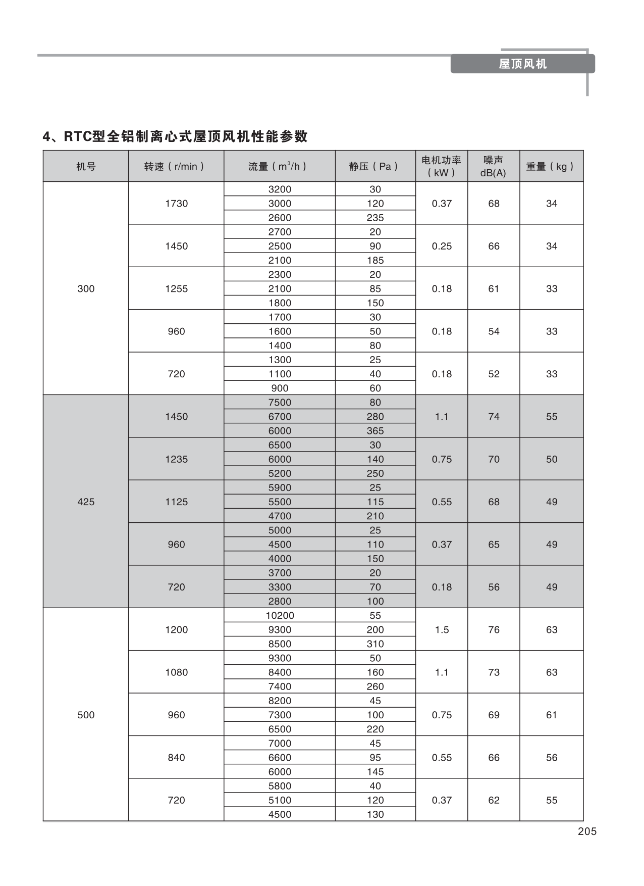 巨維風機-選型版_211.png