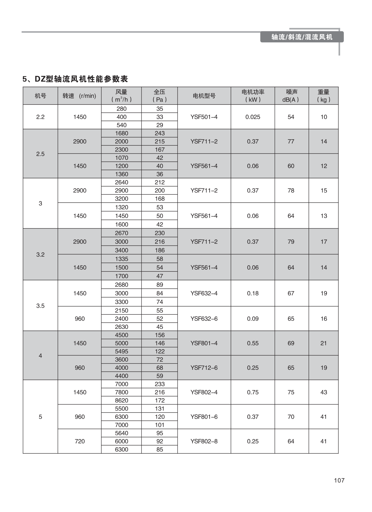 巨維風(fēng)機(jī)-選型版_113.png