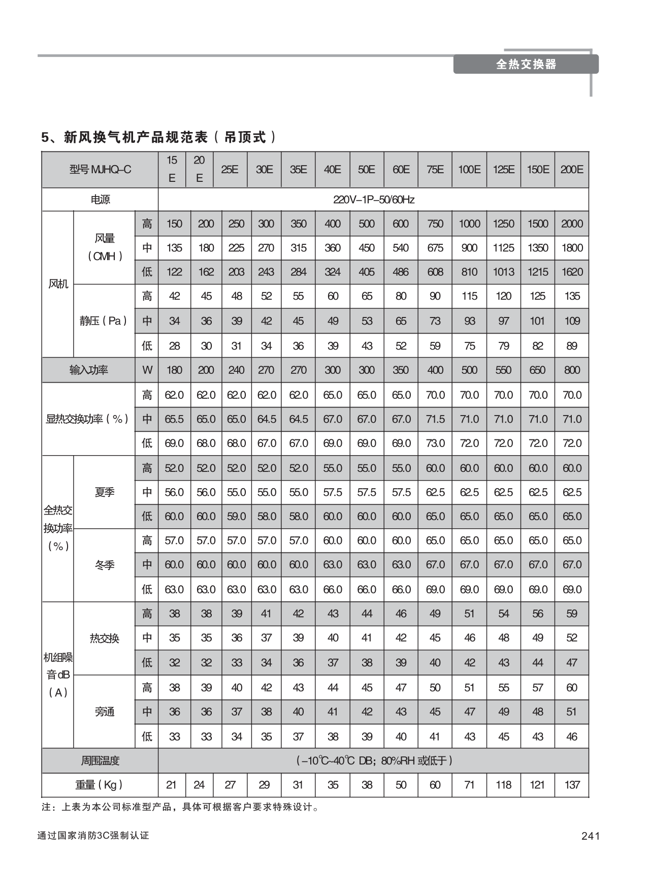 巨維風機-選型版_247.png