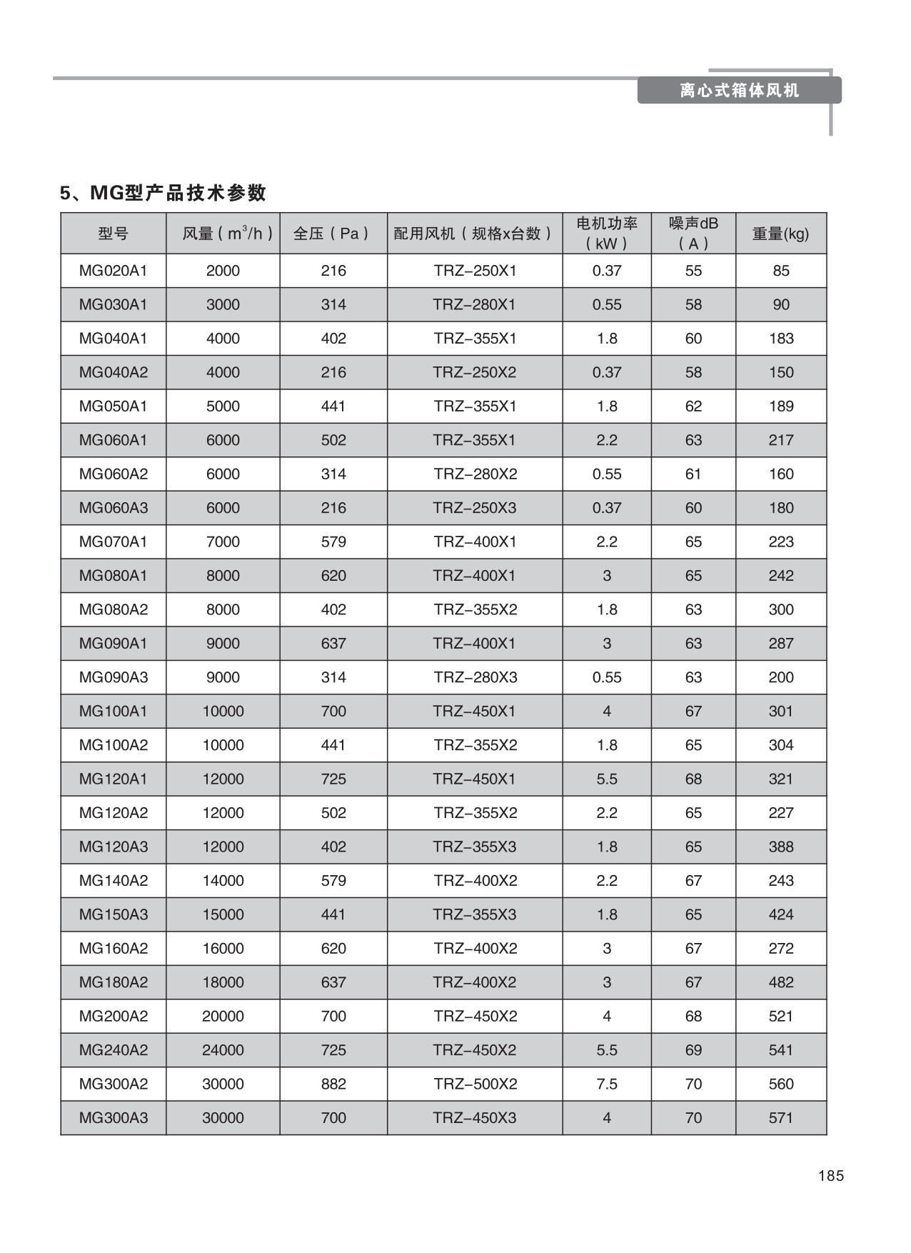 巨維風(fēng)機(jī)-選型版_191.png